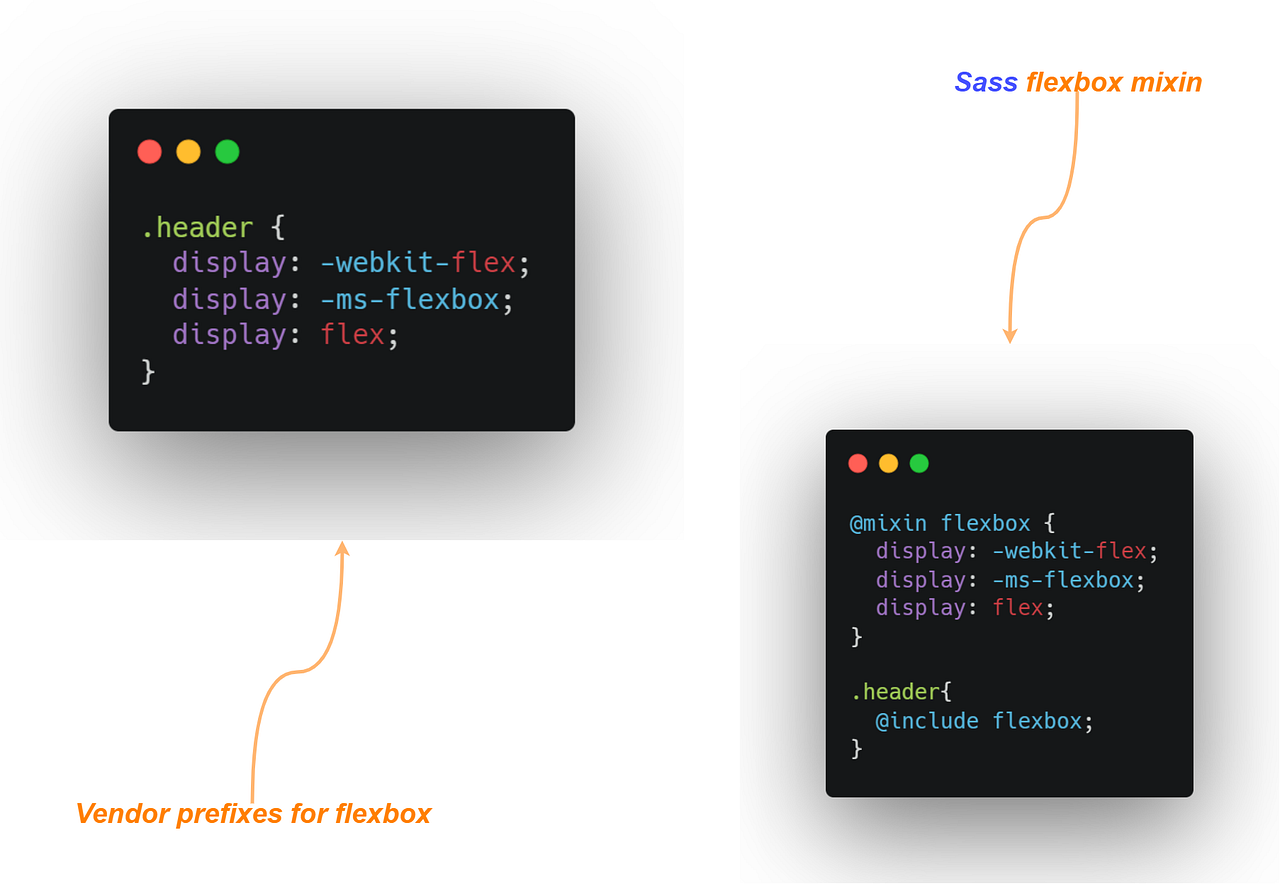 The Modern CSS Developer Roadmap. Key Concepts to Mastering CSS | by
