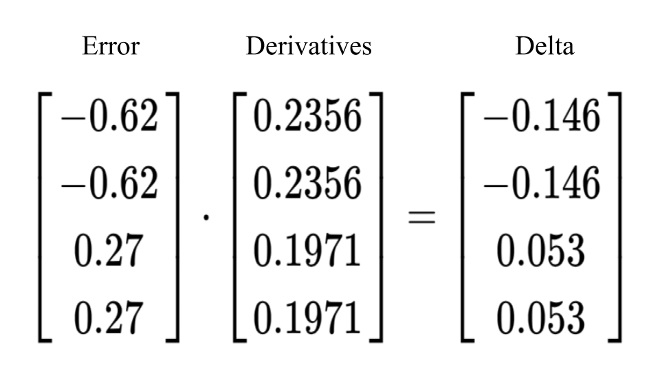 Simple Neural Networks in Python. A detailoriented introduction to