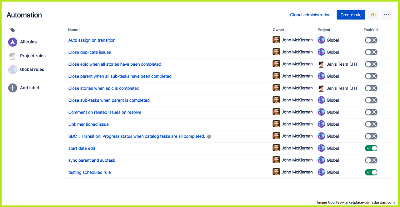 Introduction to Jira Automation and It’s Integration with Microsoft