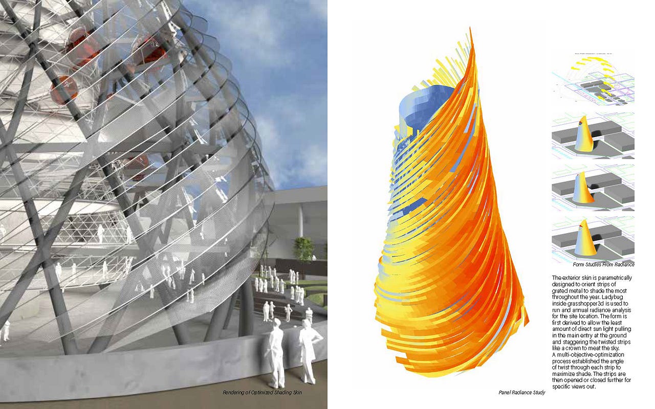 Predictive vs. generative design methods for design & architecture | by ...