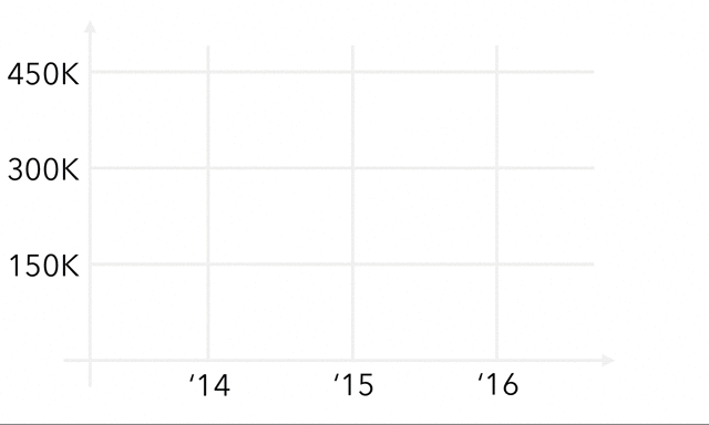 explaining-the-gap-visualizing-one-s-predictions-improves-recall-and