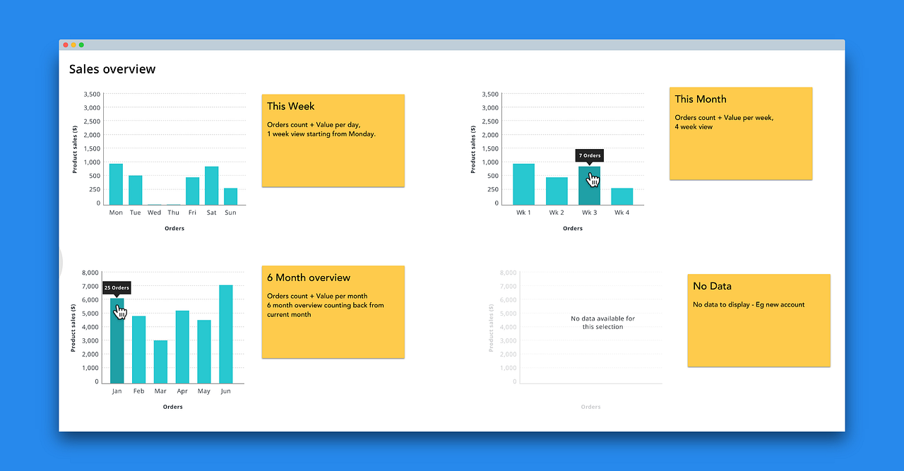 Data visualization company case study image