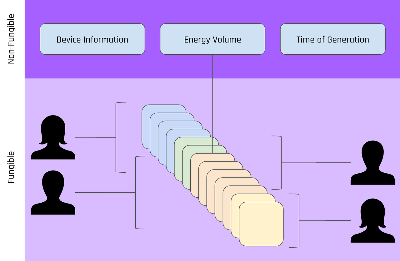 Issuing certificates with the EW Origin SDK (Part I) by