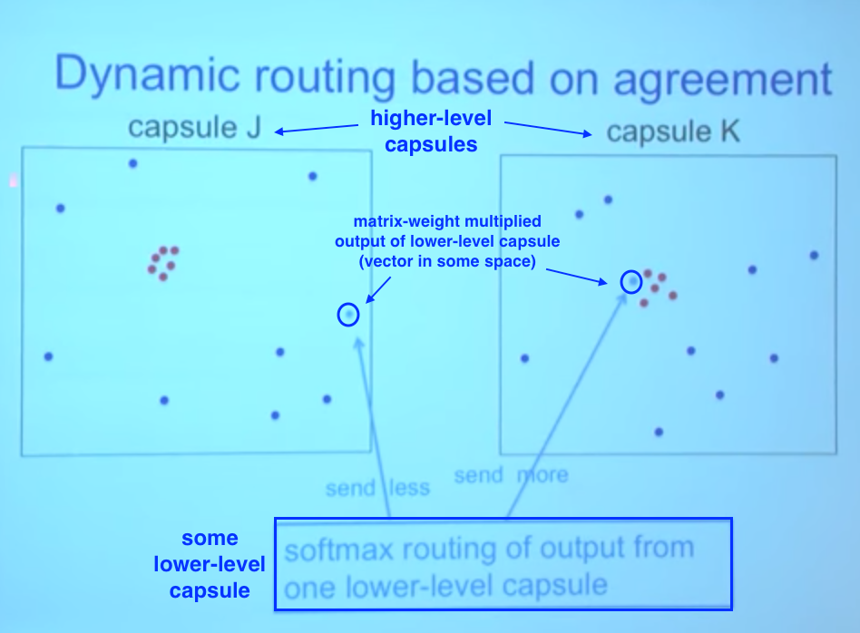 Understanding Hinton’s Capsule Networks. Part II How Capsules Work