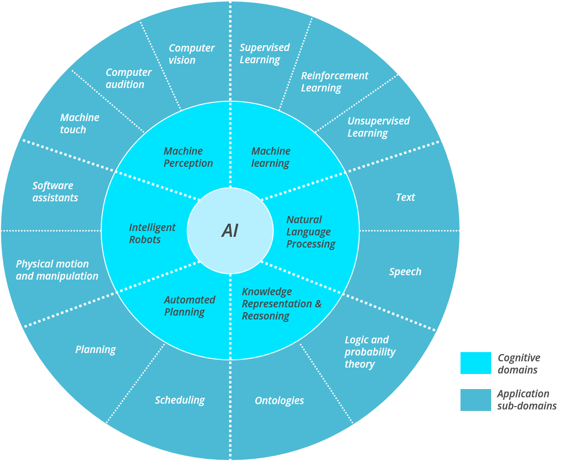 A FiveMinute Guide to Artificial Intelligence by Tobias Bohnhoff