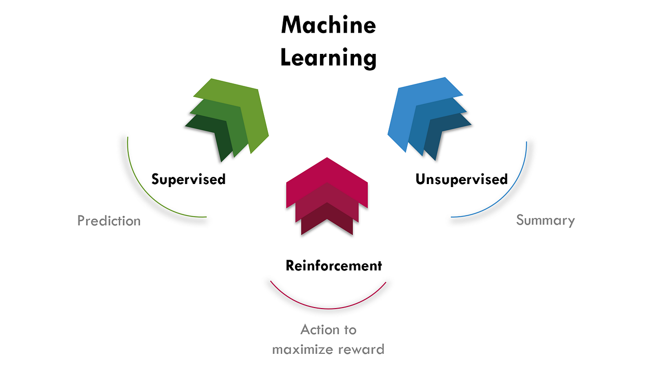 AI: The very nature of human learning - DARTexon - Medium