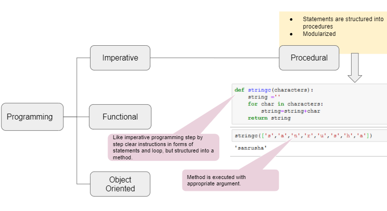 Python: What to learn and How much? | by Sanjay Singh | Towards Data ...
