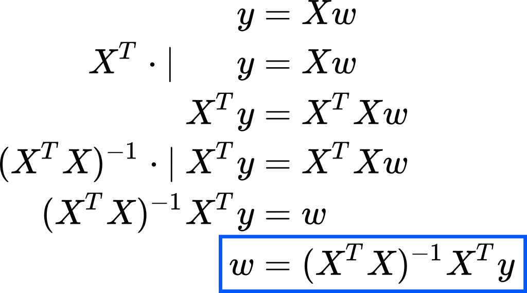 Understanding Linear Regression. The Math Behind Linear Regression ...