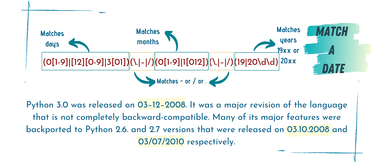 The Only Guide You Need To Master Regular Expression 1 | by Sara A ...
