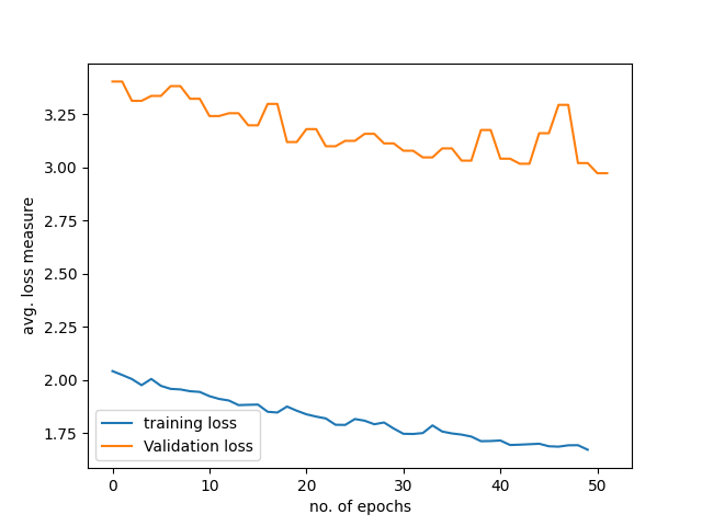 How to diagnose common machine learning problems using learning curves ...