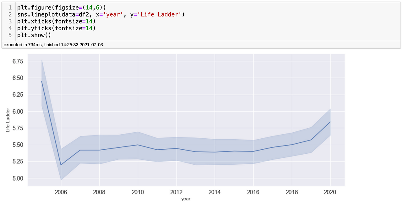 Matplotlib vs. Plotly Express: Which One is the Best Library for Data ...