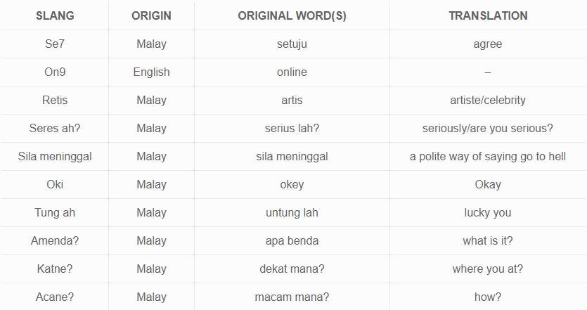 speech meaning malay