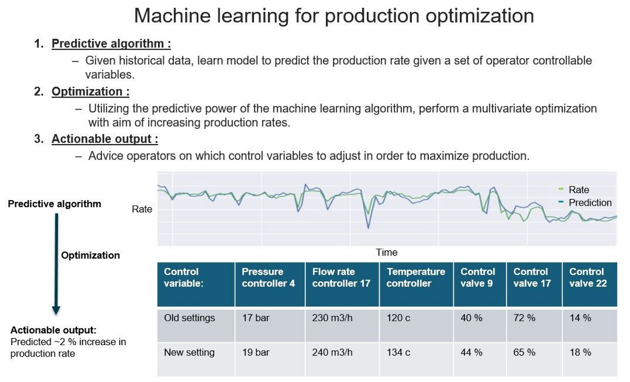 How to use machine learning for production optimization by Vegard