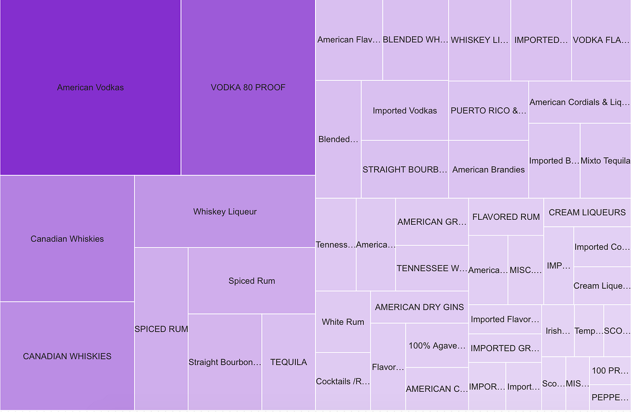 The Five Stages of Big Data. How to realize Big Data Projects by