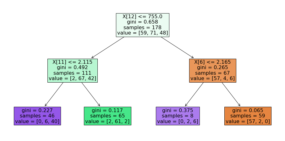 How to Prune Decision Trees to Make the Most Out of Them | by Soner ...