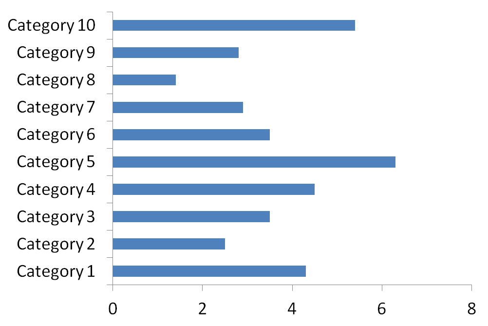 12 Most Common Types Of Charts In Data Visualisation By Vaishnavi