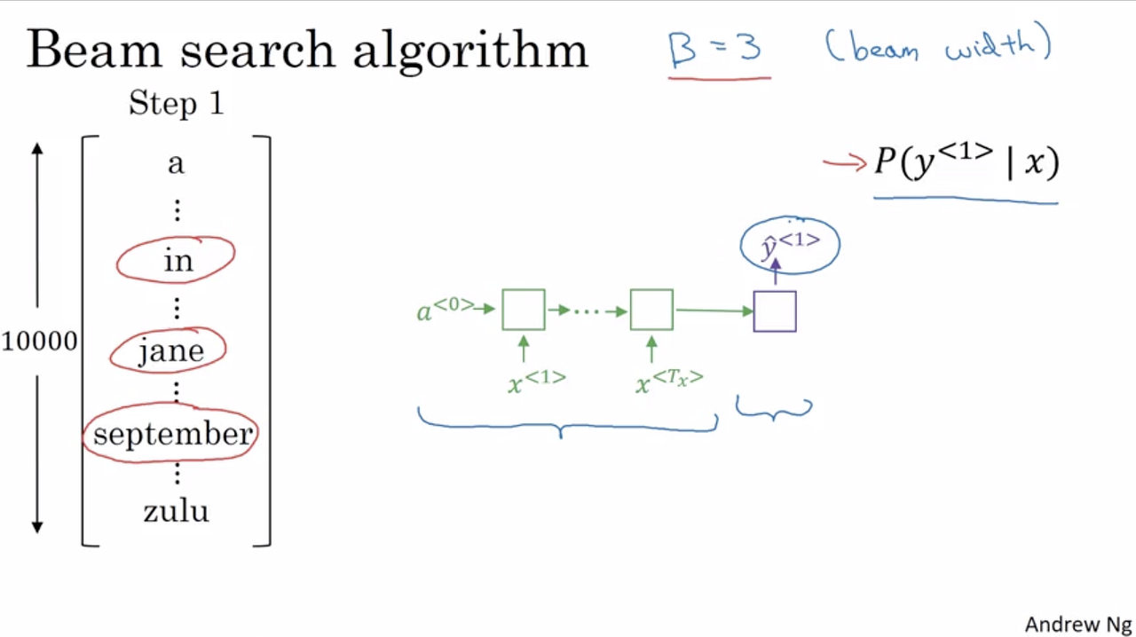 Beam Search in Seq2Seq Model. We learnt about a basic seq2seq model ...