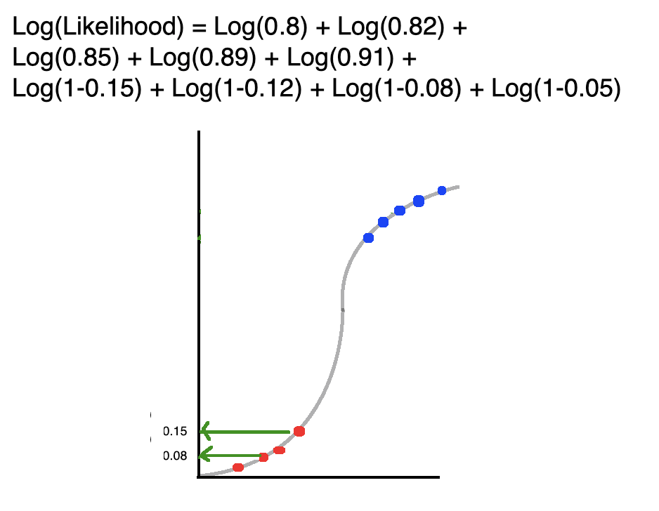 Logistic Regression In Python. An explanation of the Logistic… by