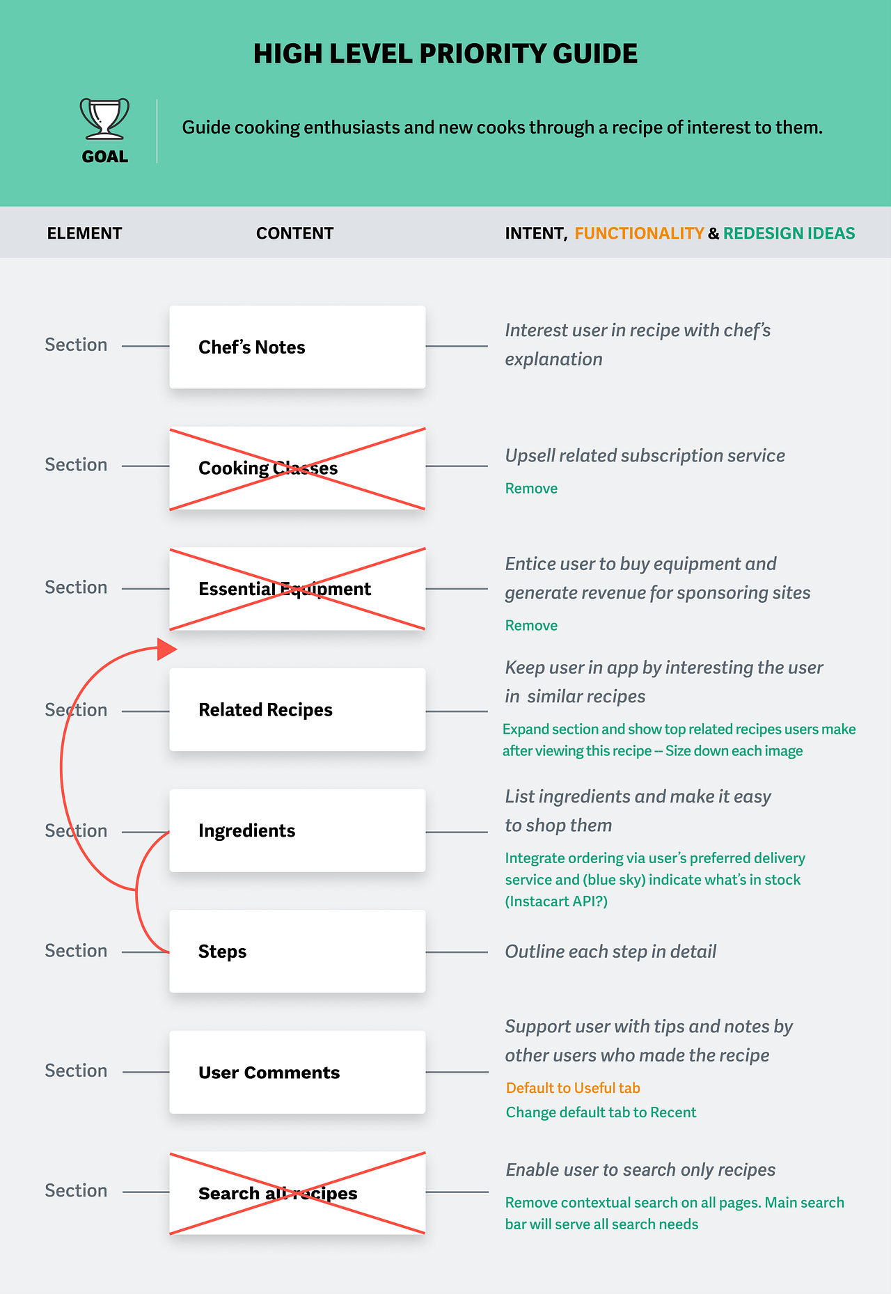 Priority Guide with Intent Analyze with Content Early by Workday