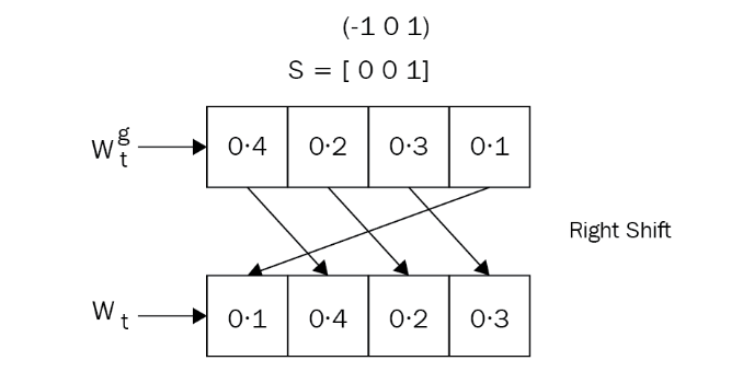 Hands On Memory-Augmented Neural Networks Build(Part One) | by Xavier L ...