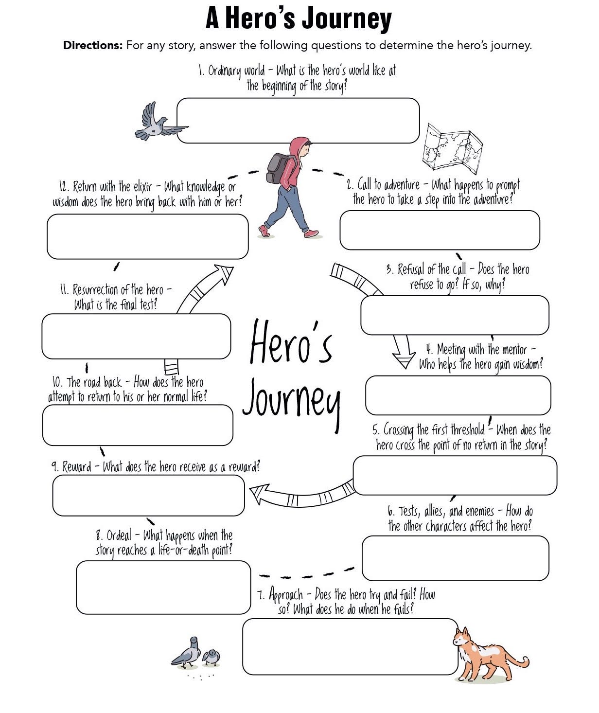 hero's journey short stories examples