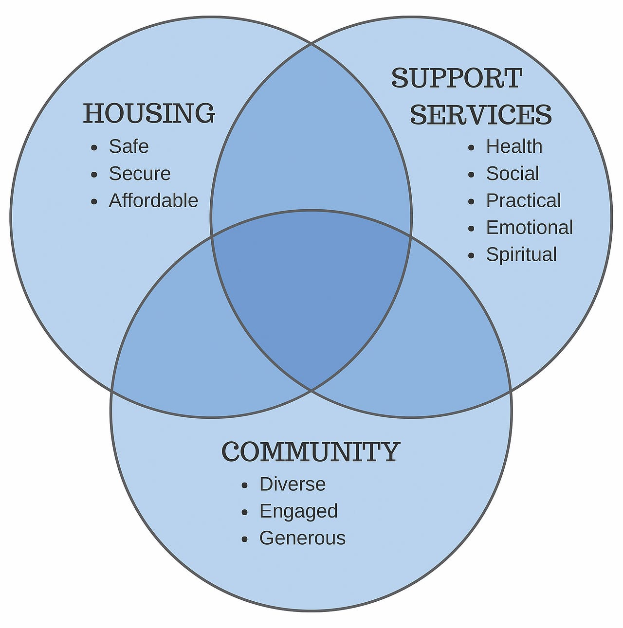 Homelessness and Affordable Housing by Anglican Diocese Ottawa