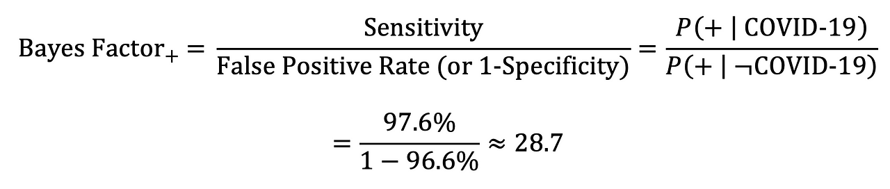 how accurate is rapid covid test at cvs