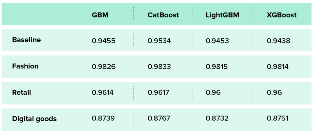 XGBoost, LightGBM or CatBoost — which boosting algorithm should I use ...