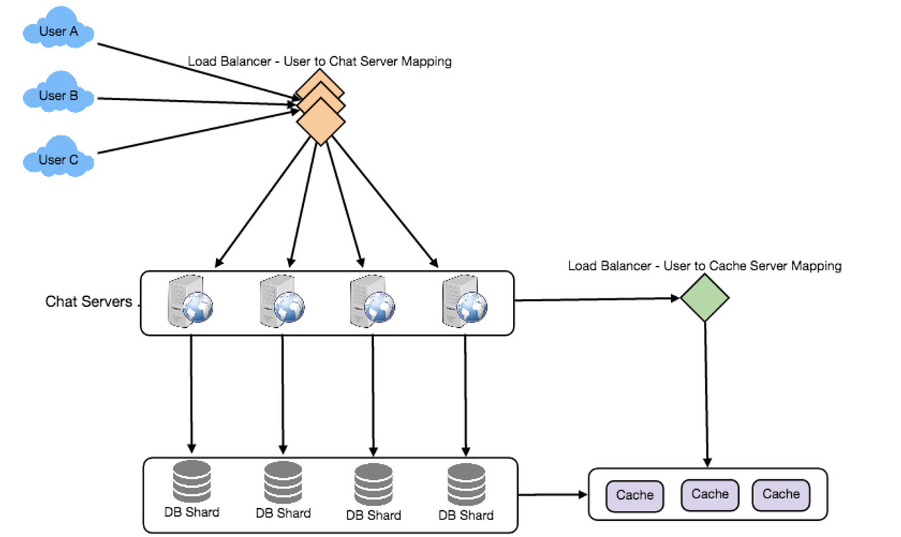 Chat servers. значок чата синий. чат сервера.