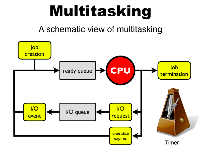 pcalc multitasking pcalc multitasking