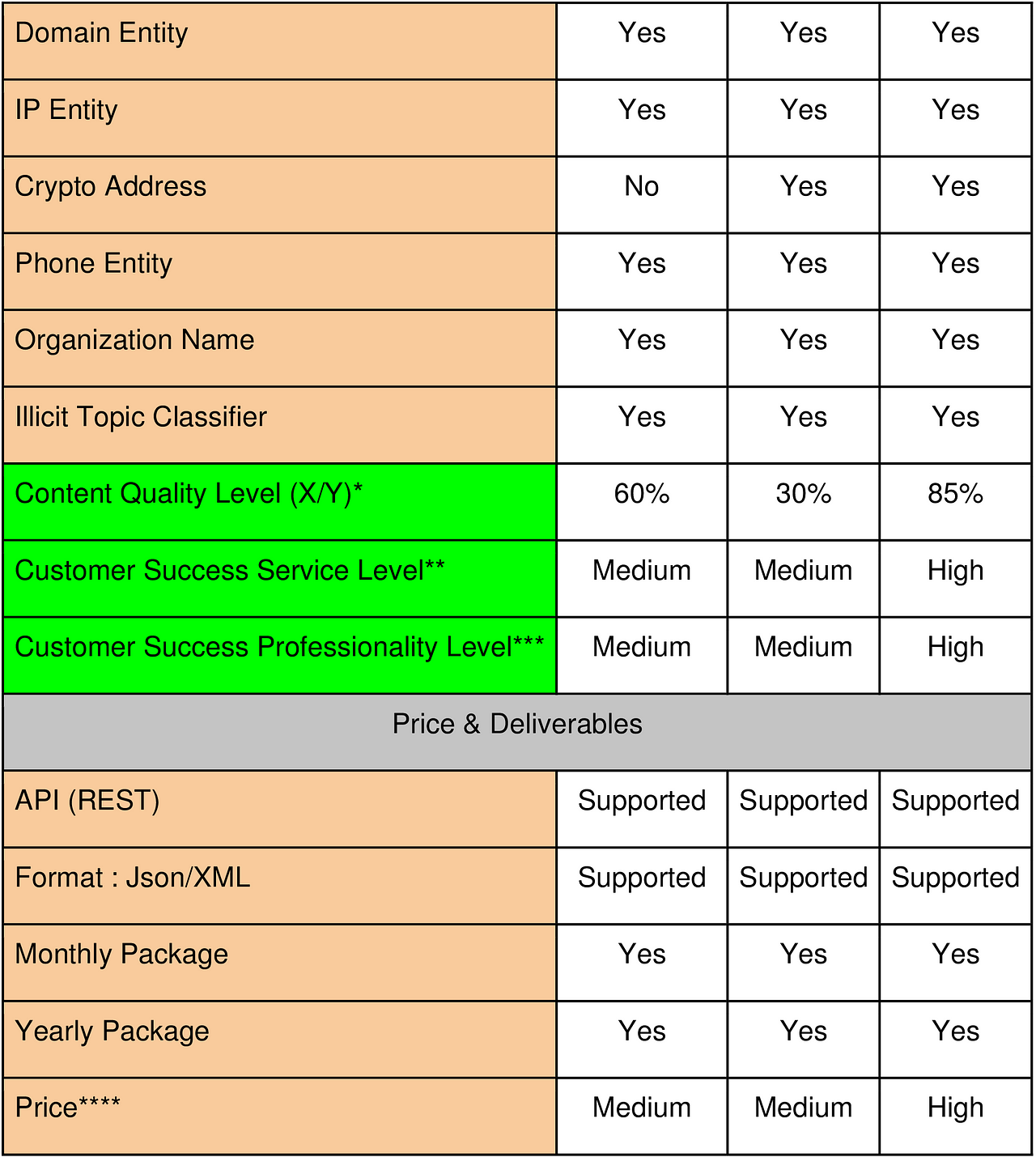 Dark Web Links Market