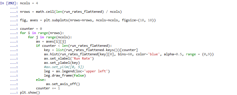 Test Cricket Trends : A Data Overview with Python | by sarang manjrekar ...