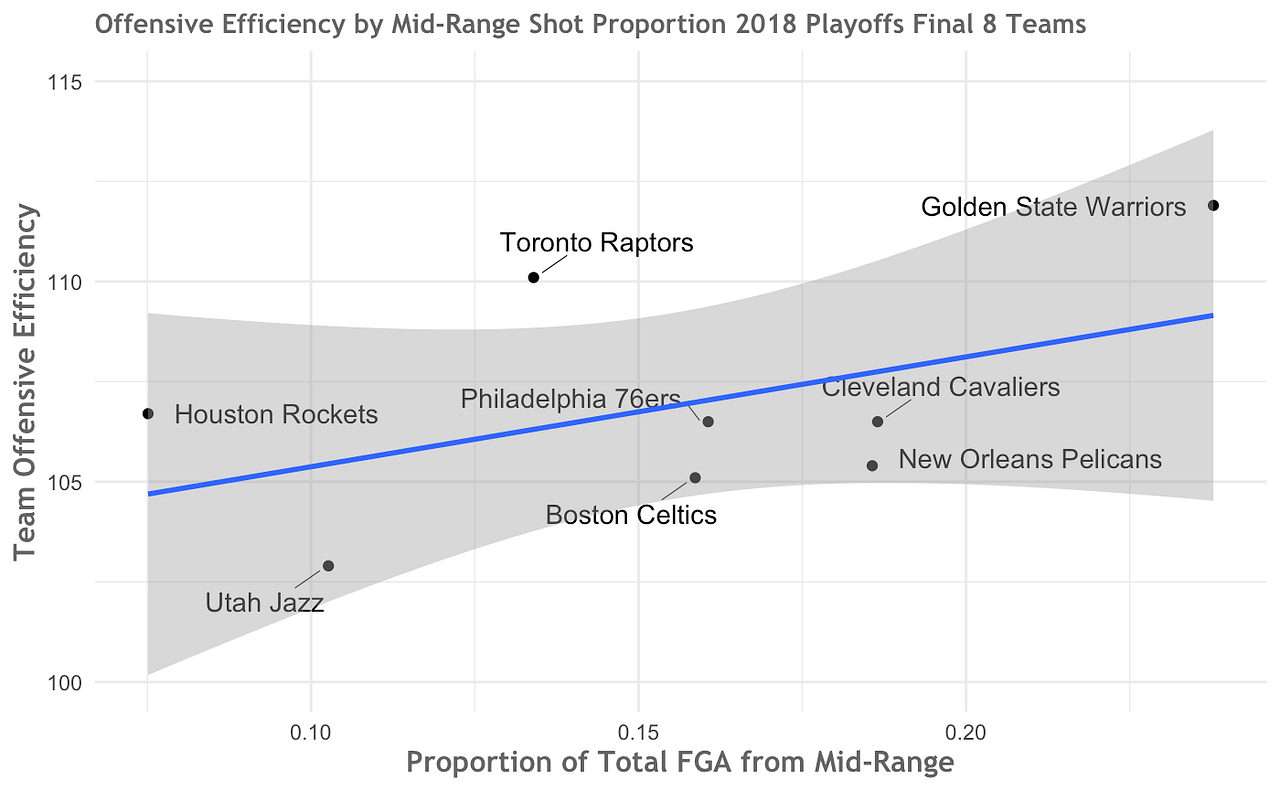 In Defense of the MidRange Jumper by Tanner Probst The Sports