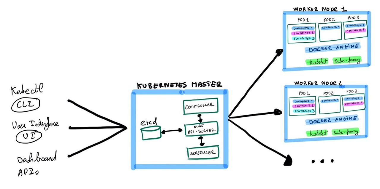Brew install docker machine masph