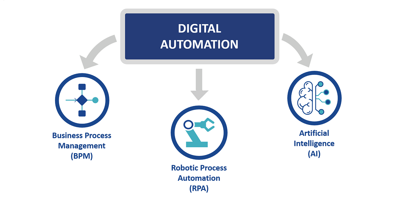 A Quick Overview of Digital Transformation Plasma Business