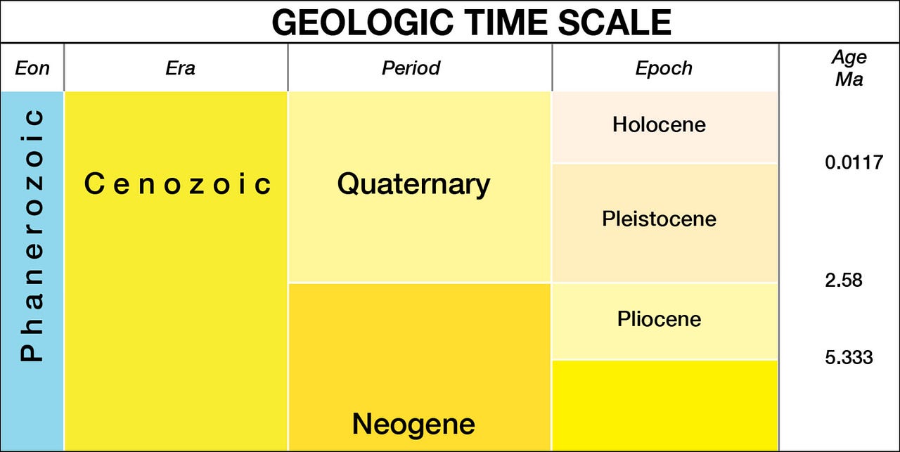geologic time scale dinosaurs