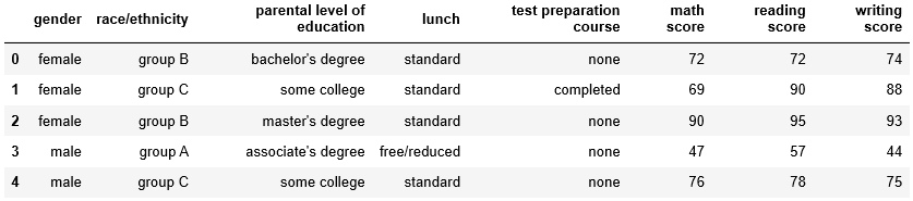 Pandas Groupby Function For Efficient Data Summarizing And Analysis 