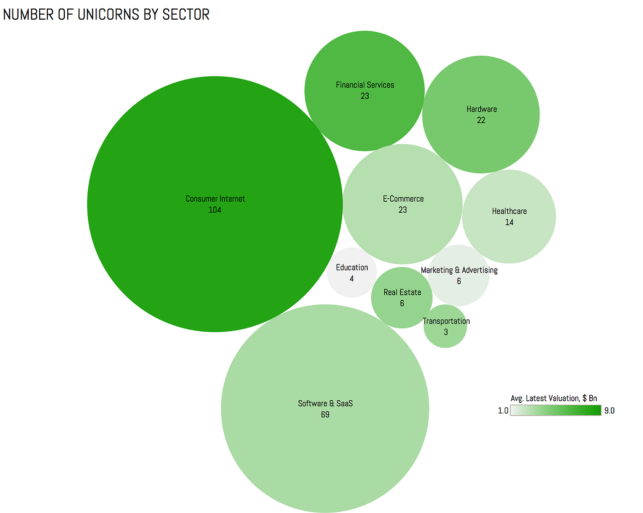 Revisiting The Unicorn Club. Get to know the newest crowd of billion ...