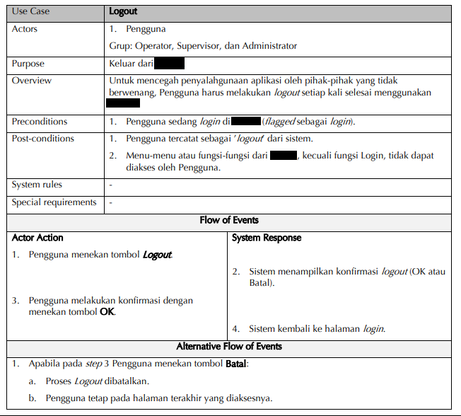 Technical Writer? Kerjanya Ngapain Sih? | by Apridhan Arga ...