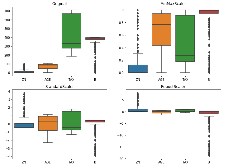 What is Feature Scaling & Why is it Important in Machine Learning? | by ...