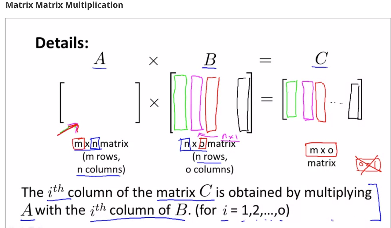 Linear Algebra Review For Machine Learning | by Dharti Dhami | Medium