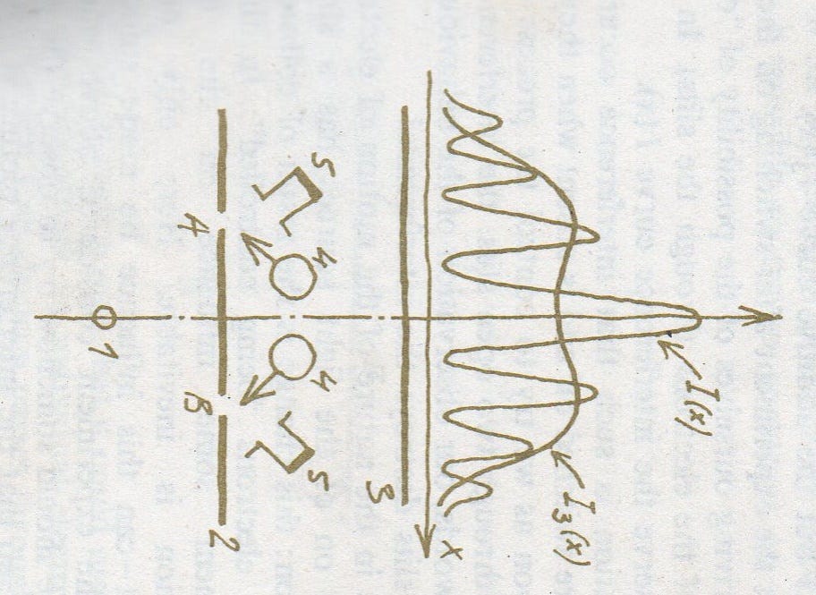 The double slit experiment explained from a non quantum mechanics view