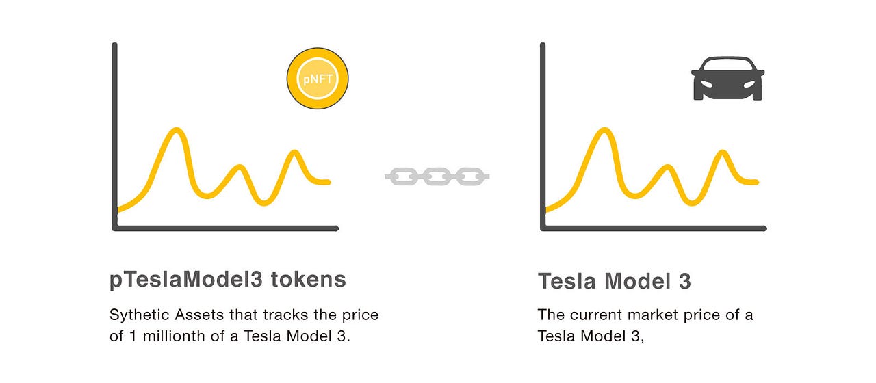 How to buy a Tesla for $1?. We'll illustrate how users can use… | by