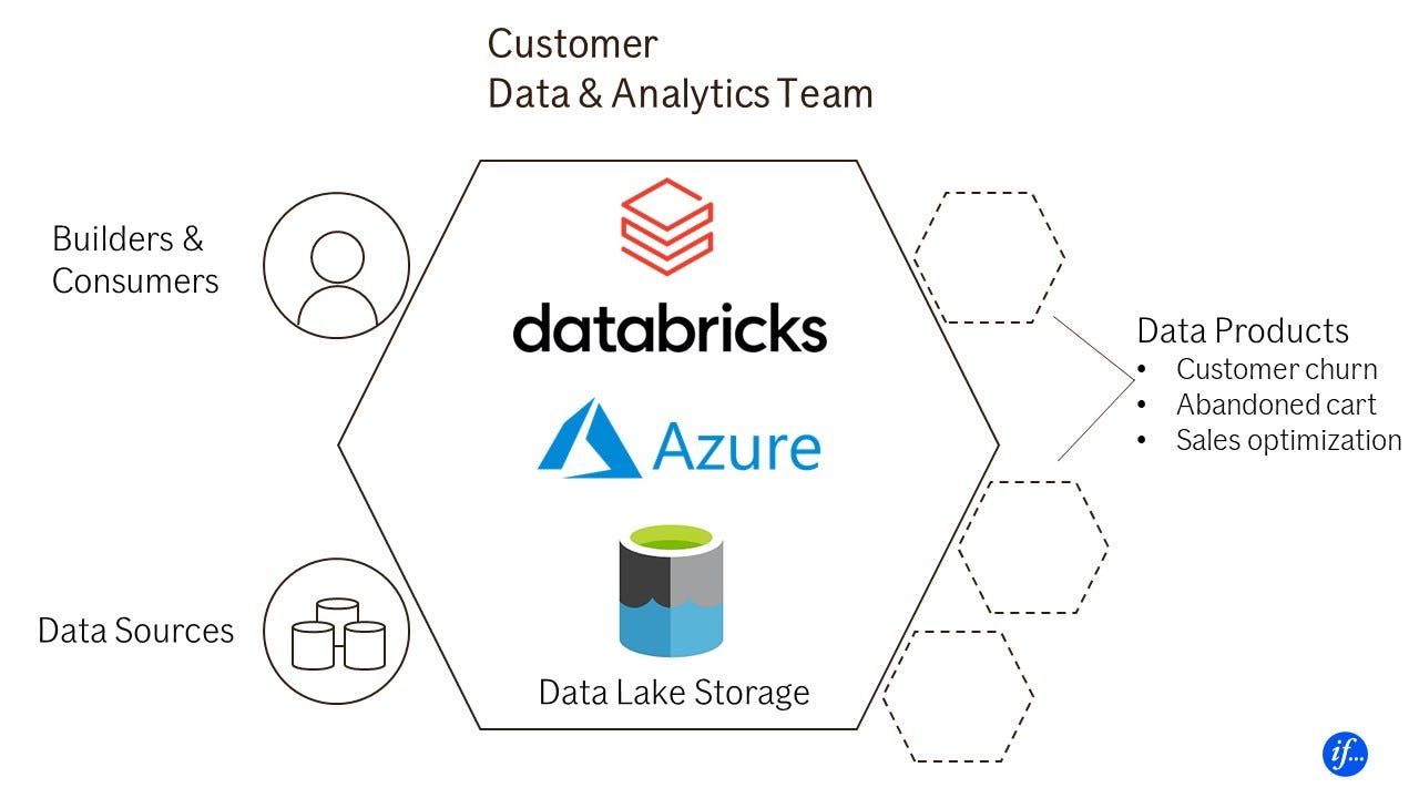 Databricks-Certified-Professional-Data-Engineer受験体験