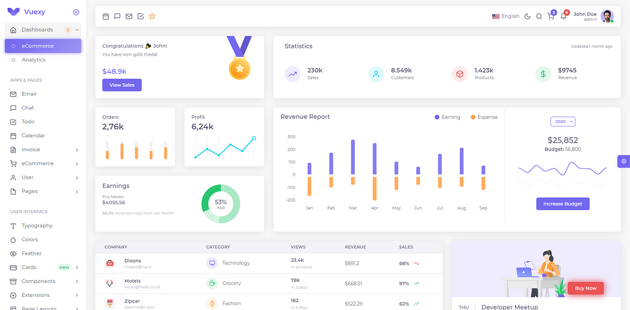 Top 20+ Laravel Admin Dashboard Templates 2021 | By CodedThemes | Mar ...