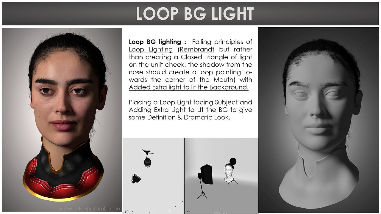 24 Portrait Character Lighting Setups |Photography |Cinematography | by ...