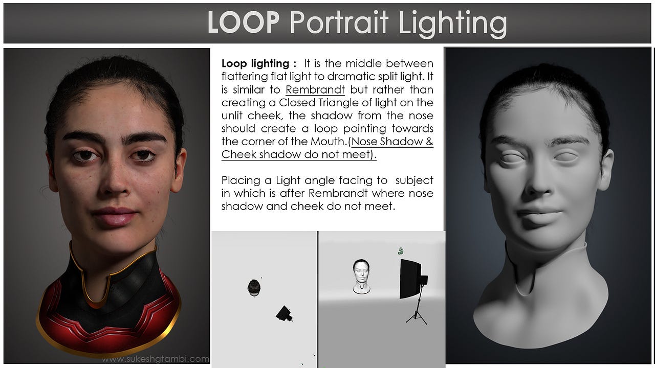 24 Portrait Character Lighting Setups Photography Cinematography by
