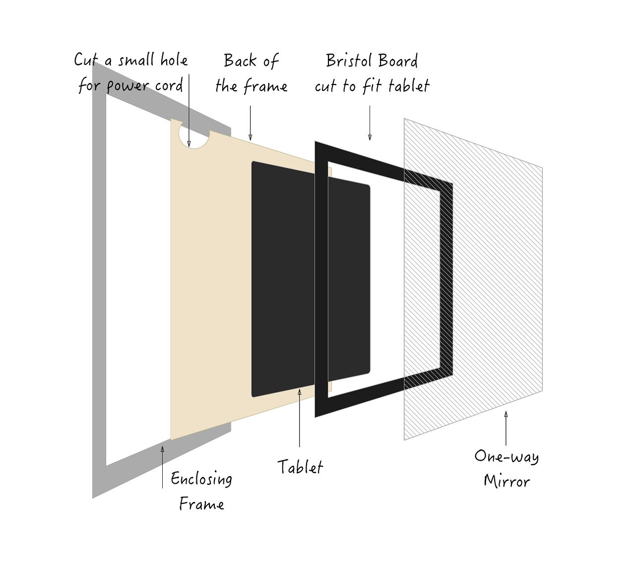 Building a Smart Mirror with Voice Recognition by Tilo Houndify