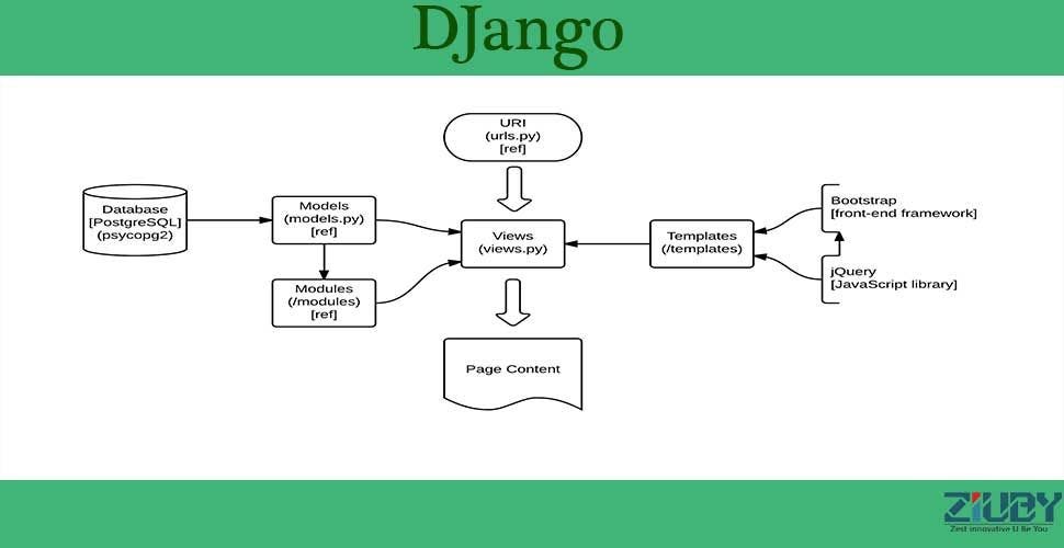 “Welcome Django…” (web framework) | by Filip | Medium