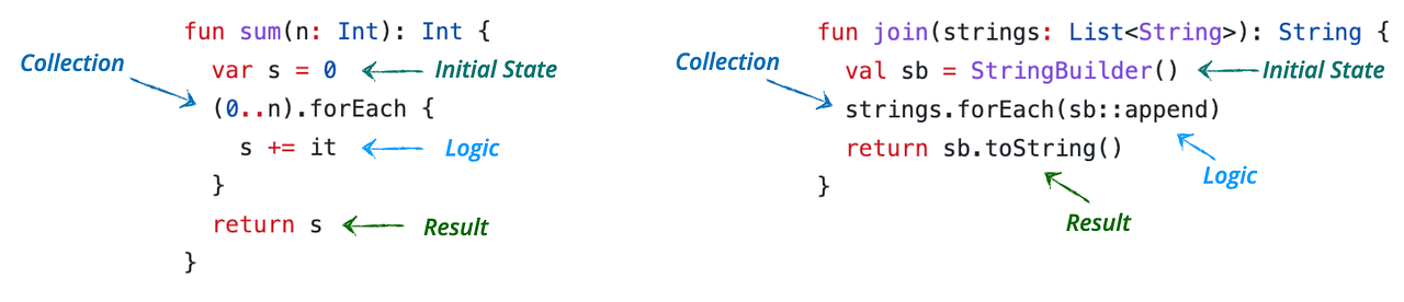 Fundamental programming patterns I — Loops | by Heaton Cai | Nov, 2021 ...